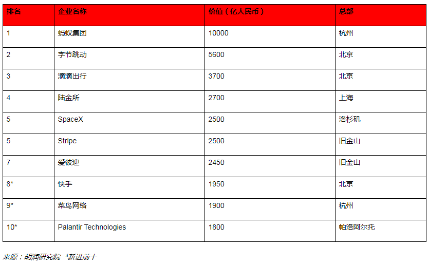 2020����ȫ�򪚽ǫF��l(f��)����ȫ��ʮ�󪚽ǫF�Ї�ռ6��