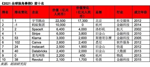 2021ȫ�򪚽ǫF���ֹ�(ji��)���ӵ�һ��Λρ�ڶ���SpaceX����