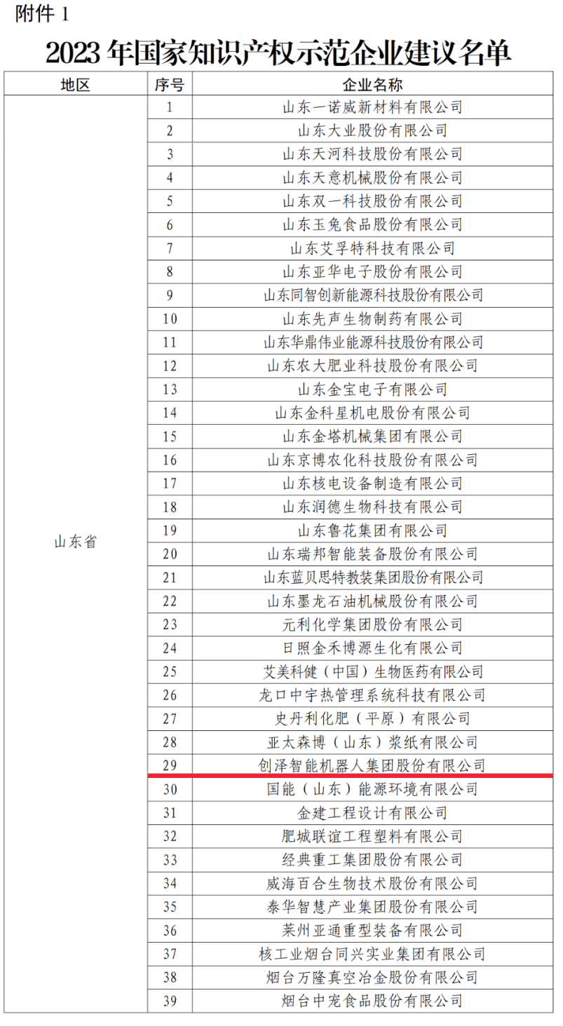 ϲӍ!��(chu��ng)�ɼ��F(tu��n)�s�ߡ���(gu��)��֪�R(sh��)�a(ch��n)��(qu��n)ʾ����I(y��)���Q(ch��ng)̖(h��o)�� ��(chu��ng)��֮·�٫@��(gu��)�Ҽ�(j��)�J(r��n)��